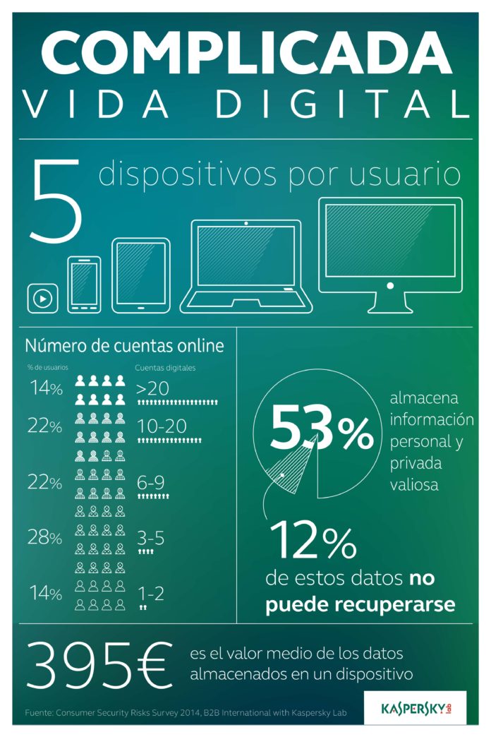 Kaspersky