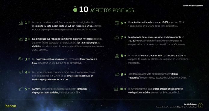 Bankia