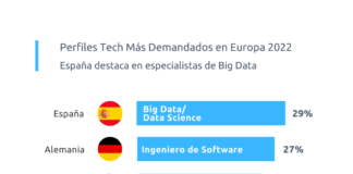 big data - Revista Pymes - Tai Editorial - España