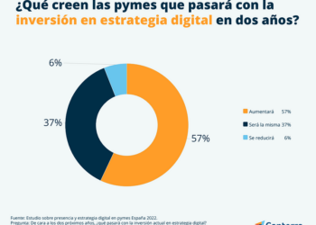 estrategias digitales - Revista Pymes - Tai Editorial - España