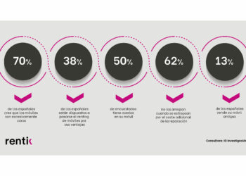 renting - Revista Pymes - Tai Editorial - España