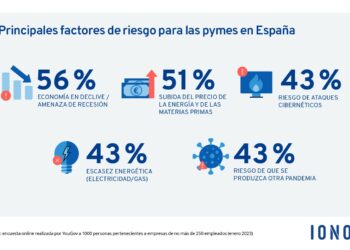 digitalización - Revista Pymes - Tai Editorial - España