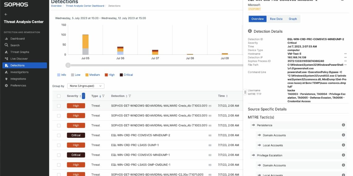 Sophos - Revista Pymes - TAI Editorial - España