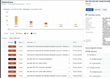 Sophos - Revista Pymes - TAI Editorial - España
