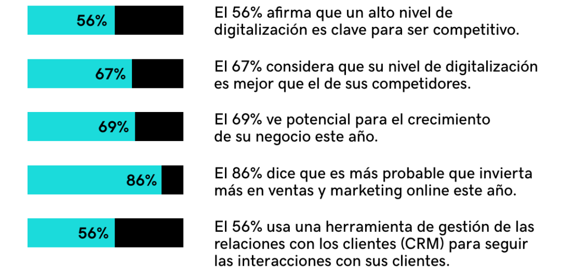 digitalización - Revista Pymes - TAI Editorial - España
