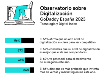 digitalización - Revista Pymes - TAI Editorial - España