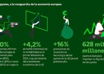 digitalización - Revista Pymes - TAI Editorial - España