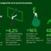 digitalización - Revista Pymes - TAI Editorial - España