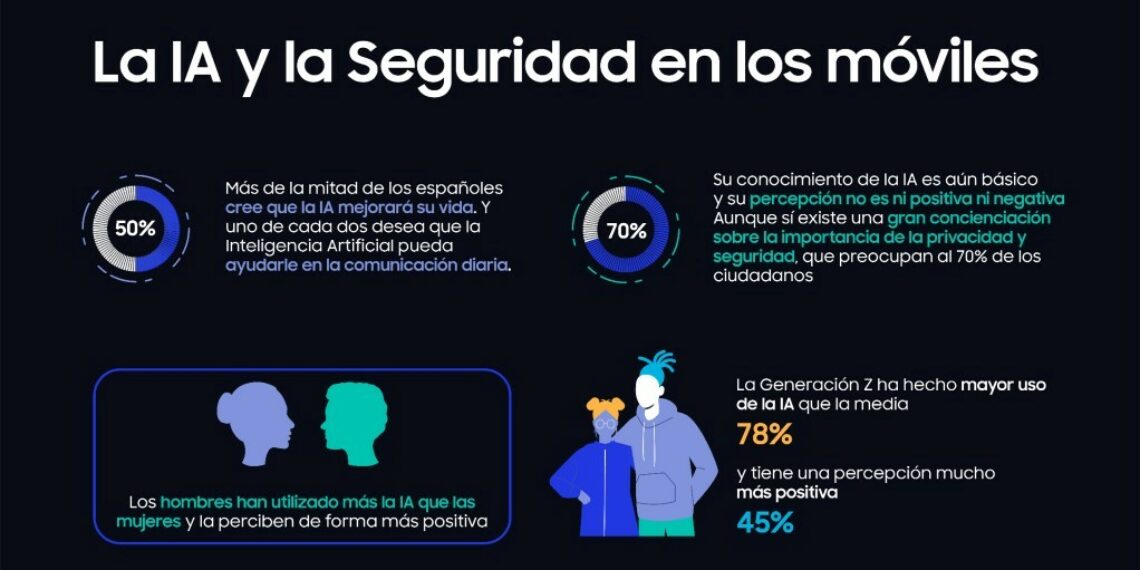 Samsung - Revista Pymes - TAI Editorial - España
