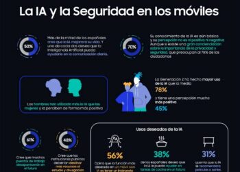 Samsung - Revista Pymes - TAI Editorial - España